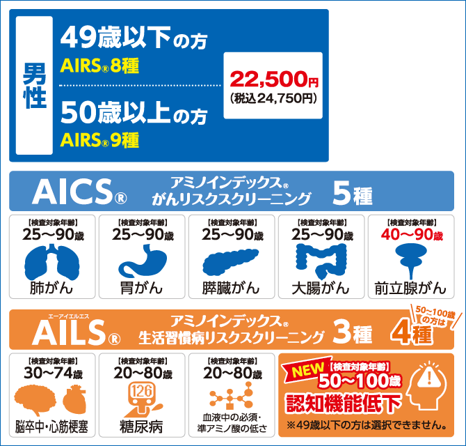 男性AIRS