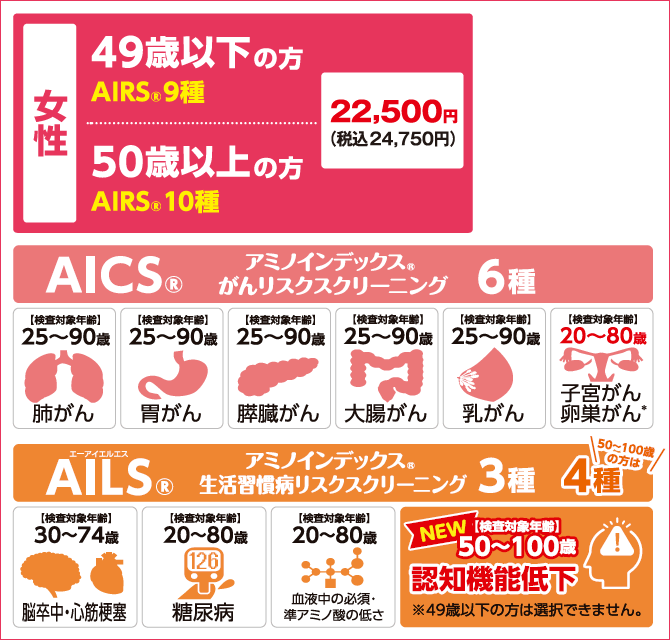 女性AIRS