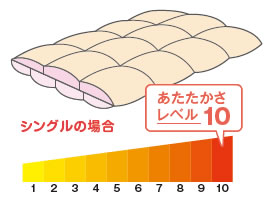 二層式立体キルト