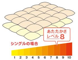 フォーシーズンキルト