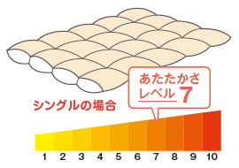 一層式立体キルト