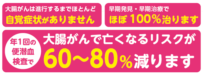 大腸がんは進行するまでほとんど自覚症状がありません。早期発見・早期治療でほぼ100％治ります。