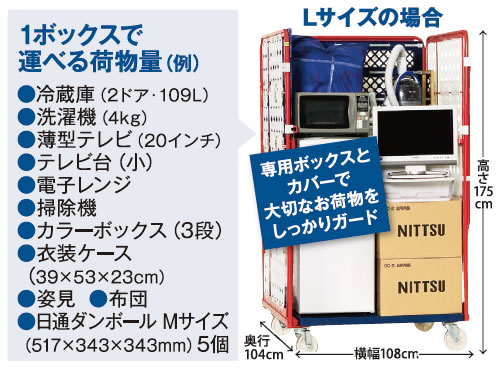 単身パック(Lサイズ)の場合