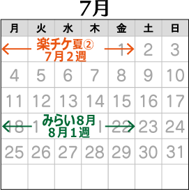 2022年7月の配布予定