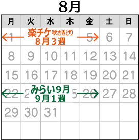 2022年8月の配布予定
