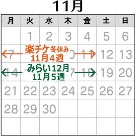 2022年11月の配布予定