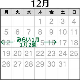 2022年12月