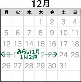 2022年12月の配布予定