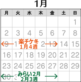 2023年1月の配布予定