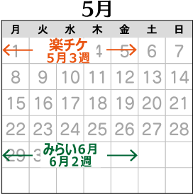 2023年5月の配布予定