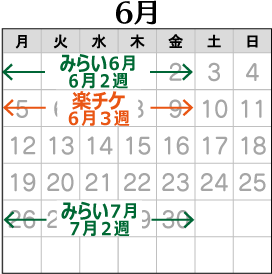 2023年6月の配布予定