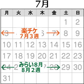 2023年7月の配布予定