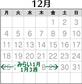 2023年12月の配布予定