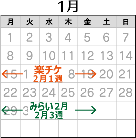 2024年1月の配布予定