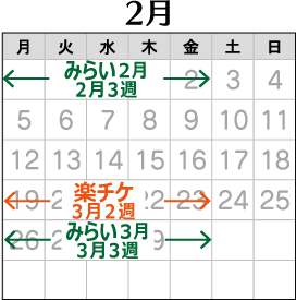 2024年2月の配布予定