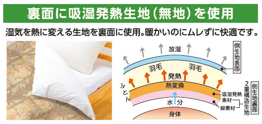 裏面に吸湿発熱生地（無地）を使用